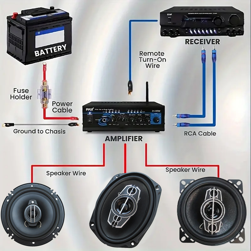 8GA 1500W 자동차 오디오 스피커 배선 키트 서브 - Audio Jumper Wire 리뷰 및 가격